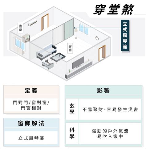 什麼是穿堂煞|化解穿堂煞必學技巧